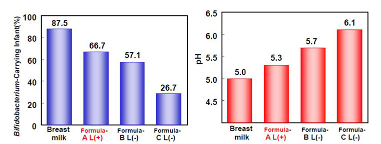 changes-in-stool-characteristics-and-ph-of-infants-as-study-subjects.jpg