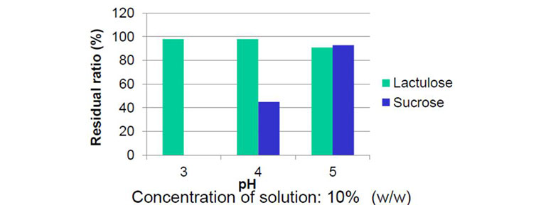 lactulose-advantages3.jpg