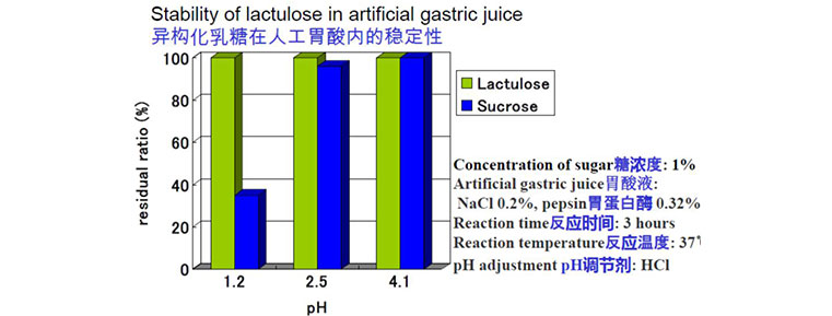 lactulose-advantages4.jpg