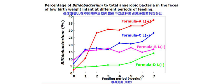 lactulose-fecal-characteristics-and-gut-microbiota.jpg