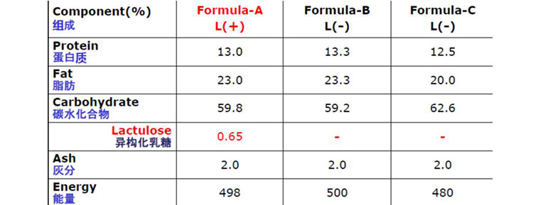 physiological-function-of-saigao-lactulose.jpg