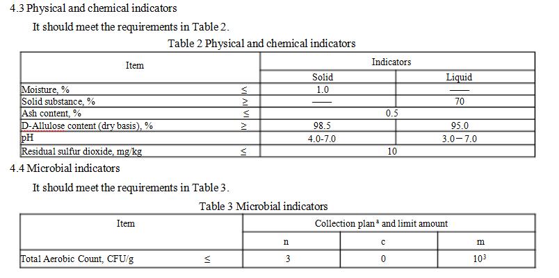 D-Allulose Organizational Standards