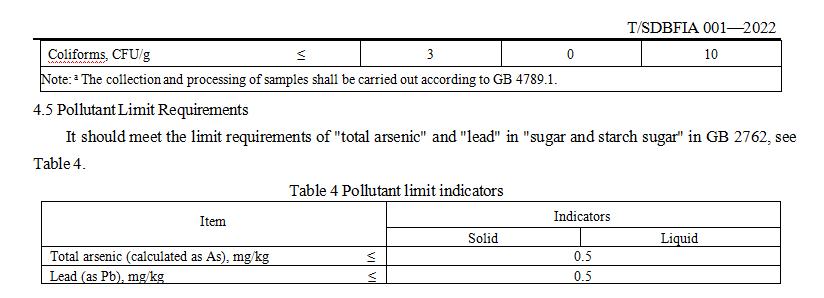 D-Allulose Organizational Standards