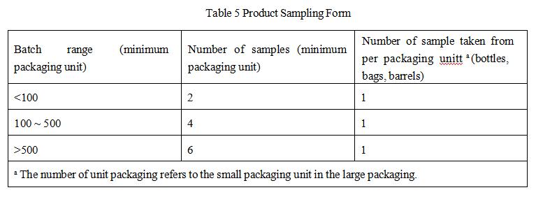 D-Allulose Organizational Standards